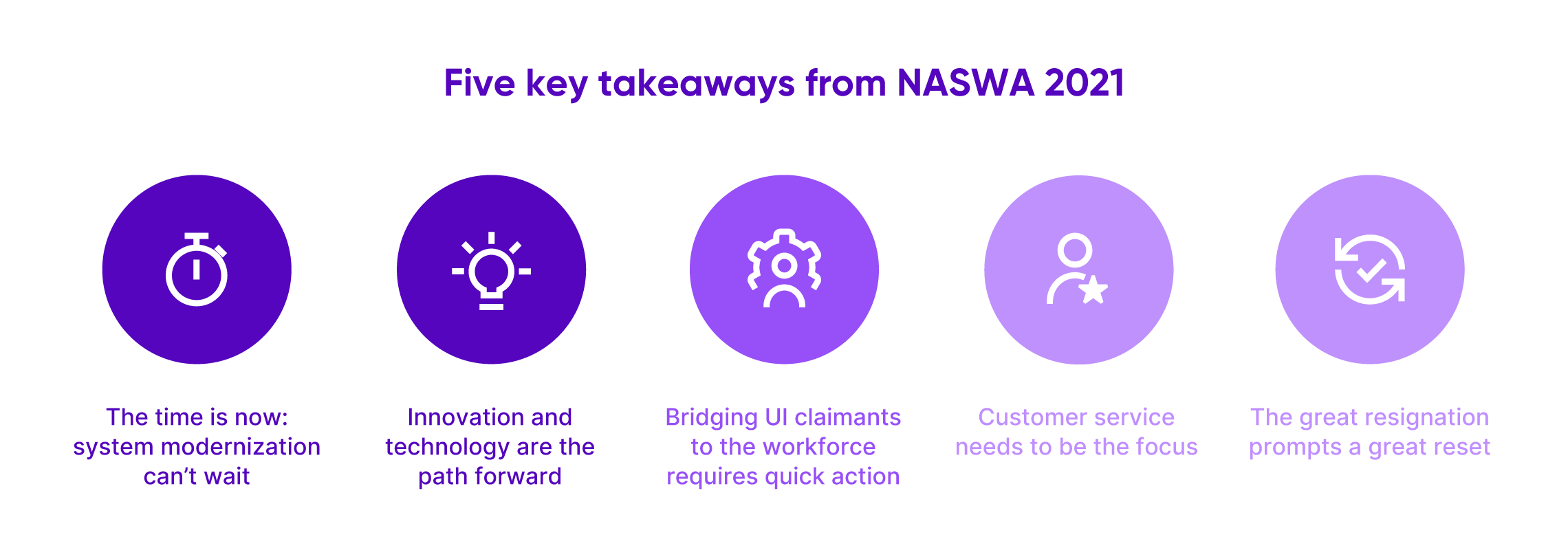 Defining Path Forward For Government Naswa 5