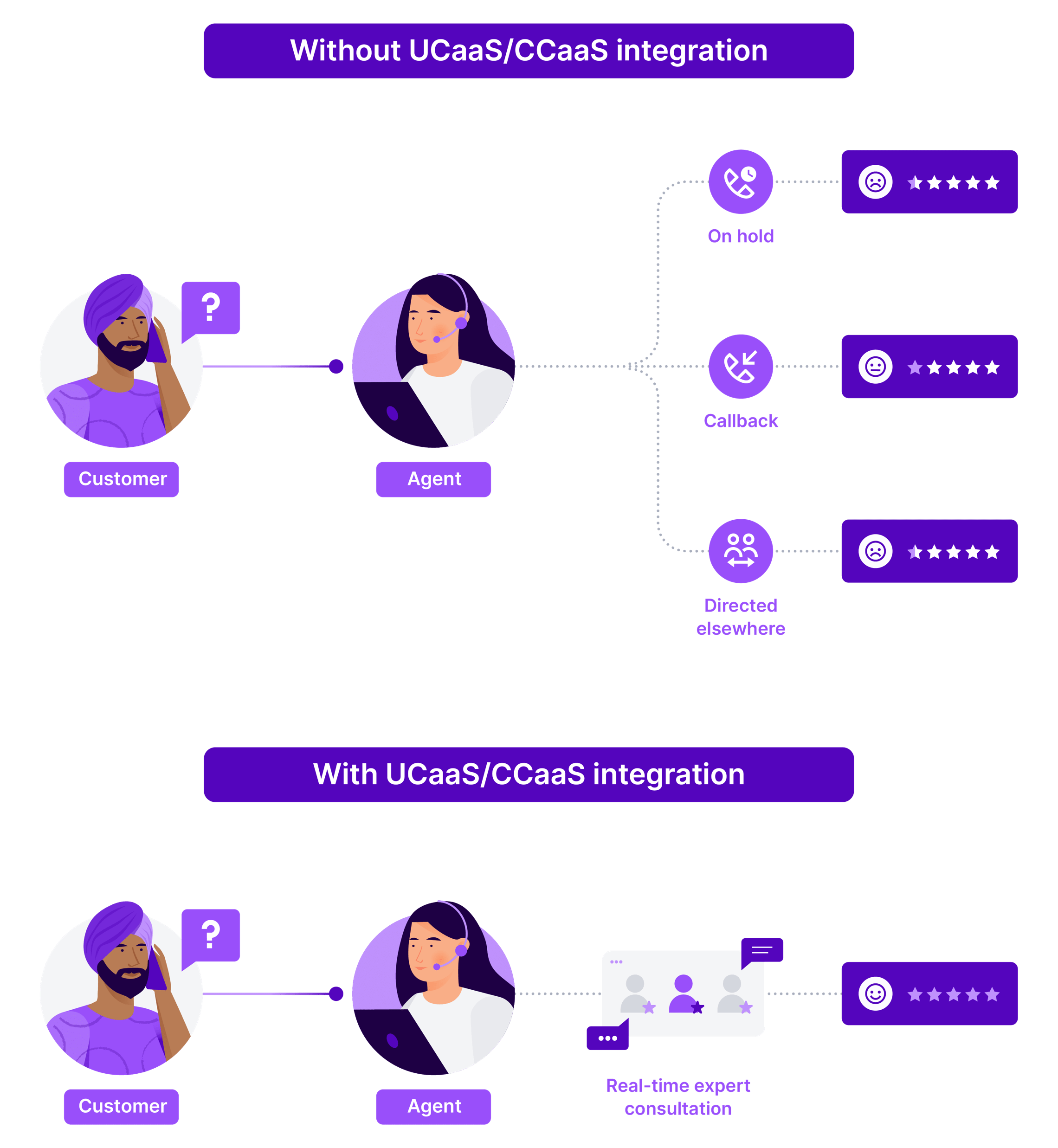 Improve Customer Experience With Certified Microsoft Teams Contact Center Integration
